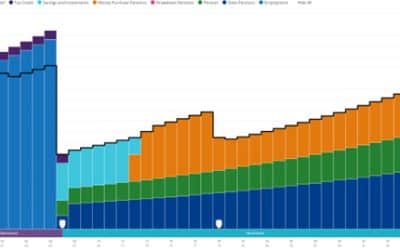 Cashflow Planning